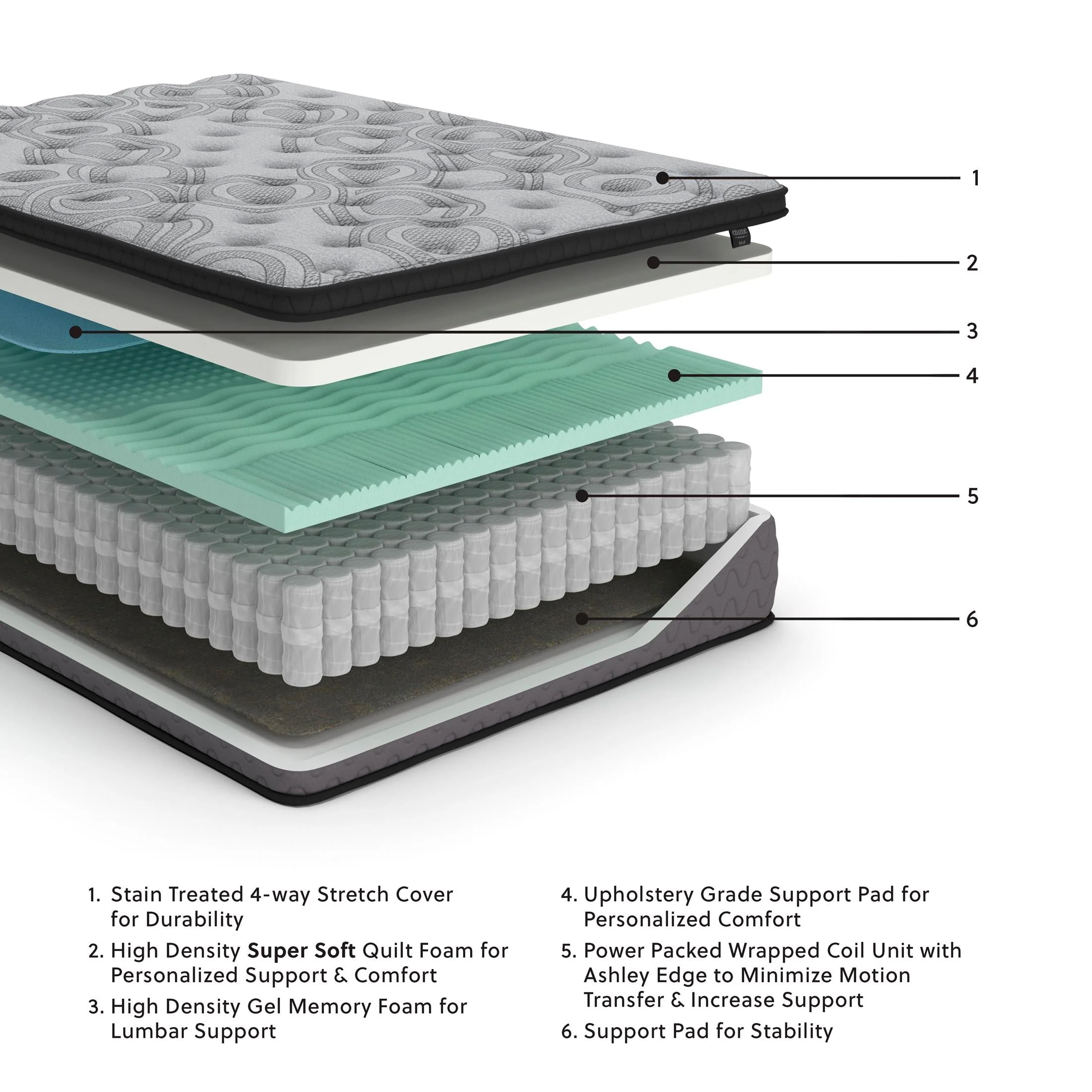 Augusta Mattress - Image 15