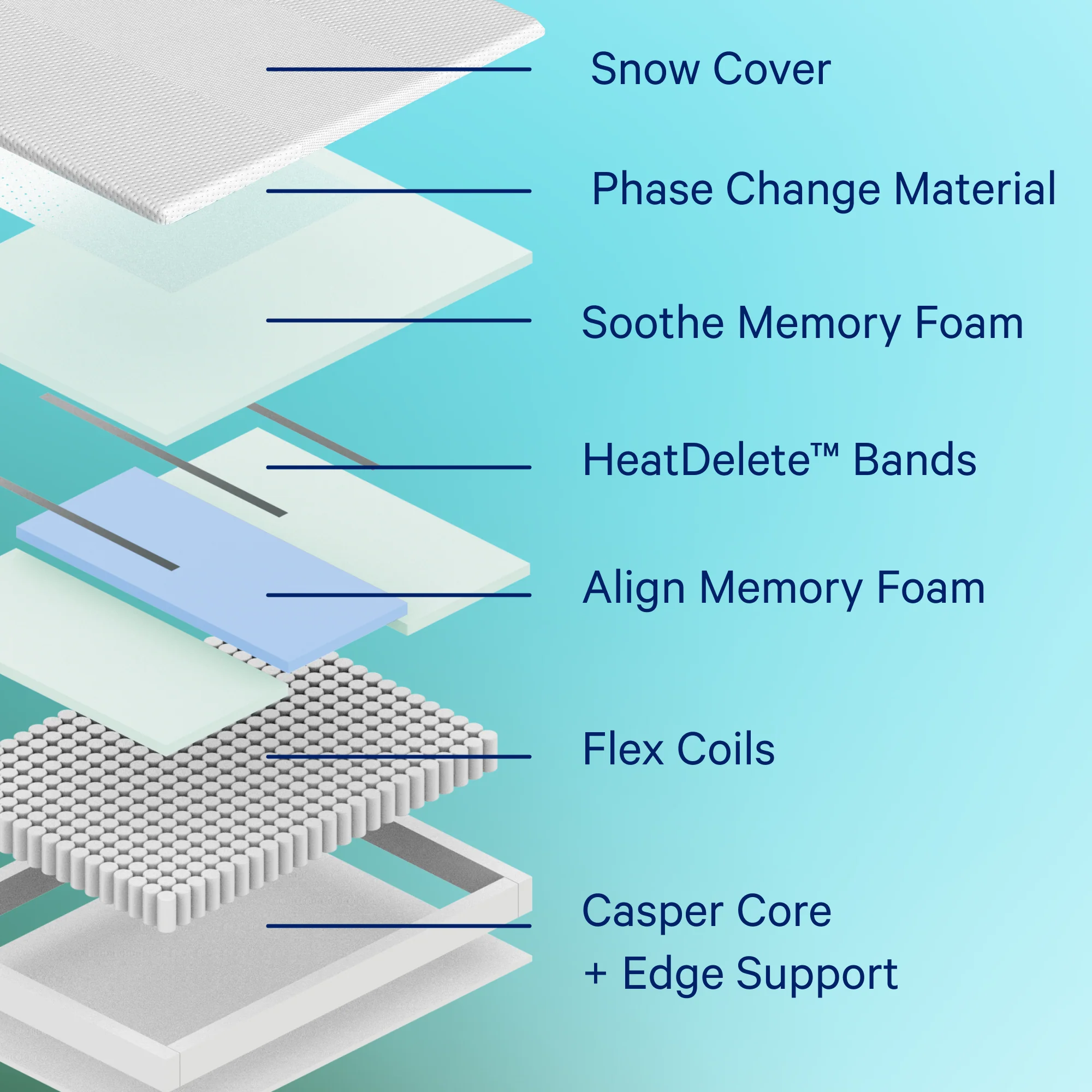 Casper Snow 3 Mattress - Image 13