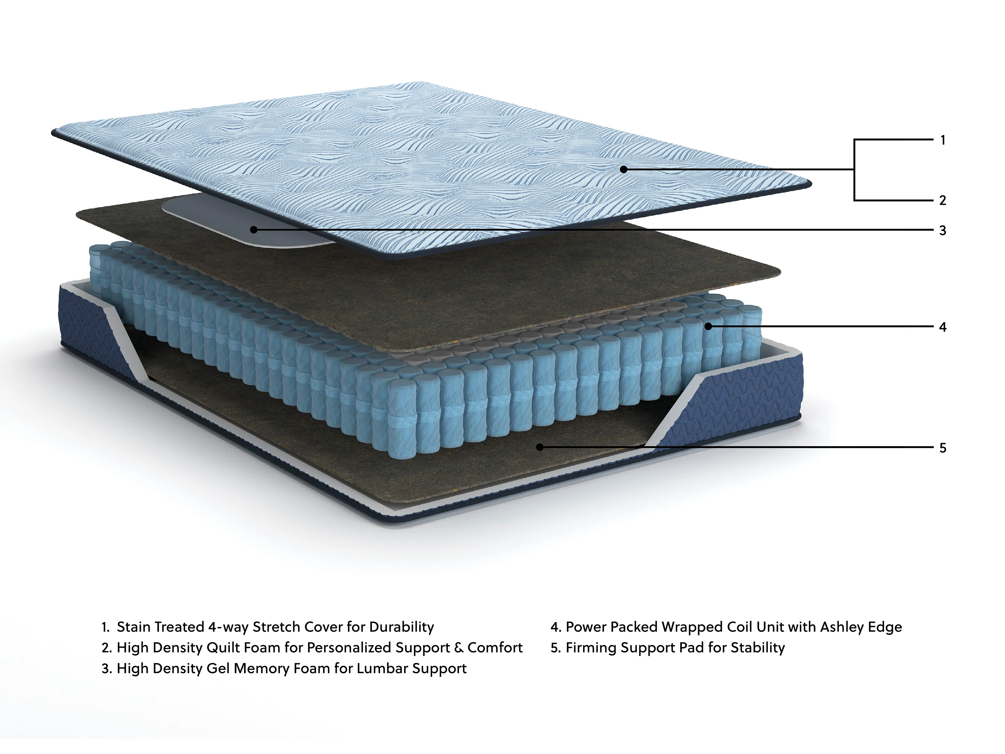 Ergo Comfort 2.0 Cushion Firm Mattress - Image 7