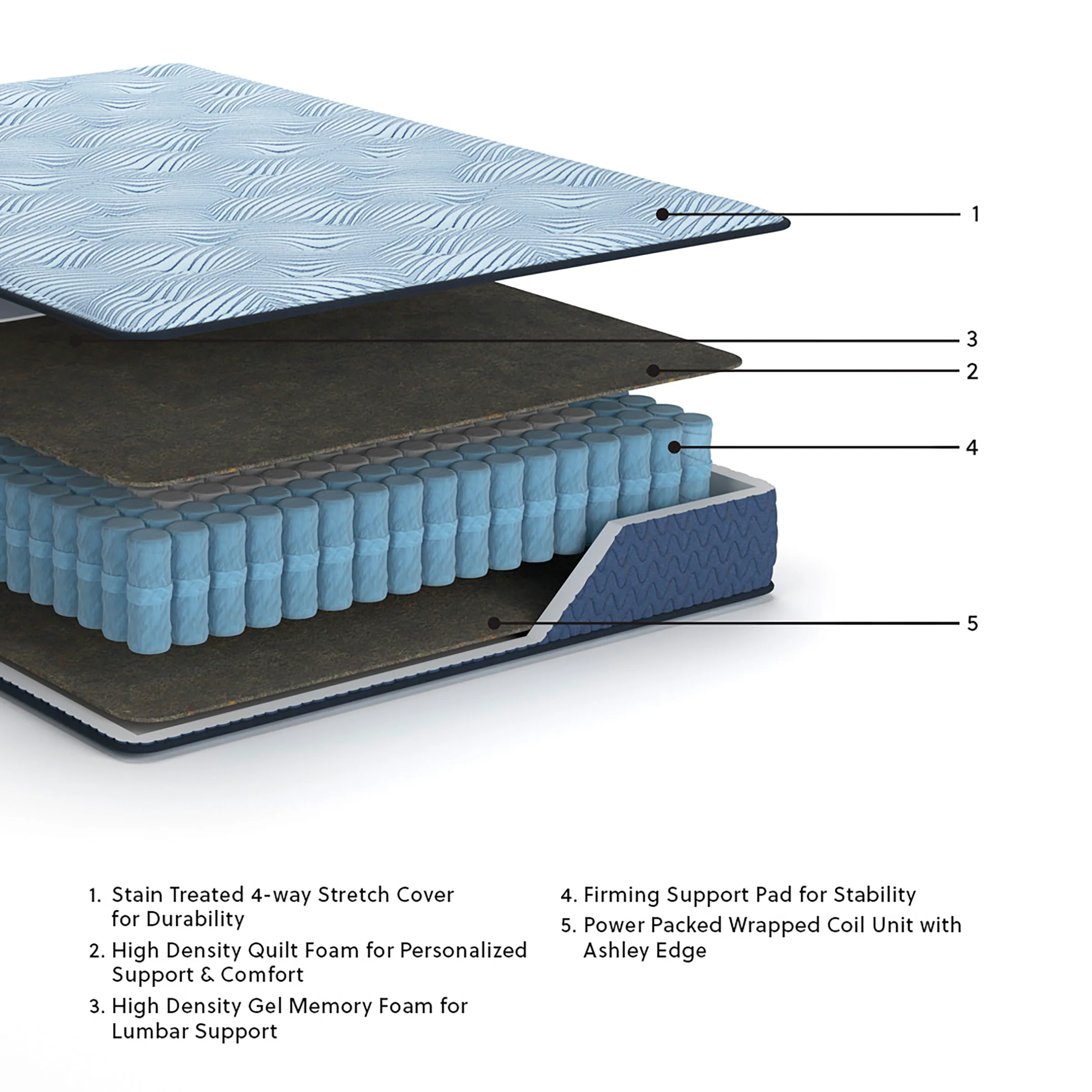 Ergo Comfort 2.0 Cushion Firm Mattress - Image 8