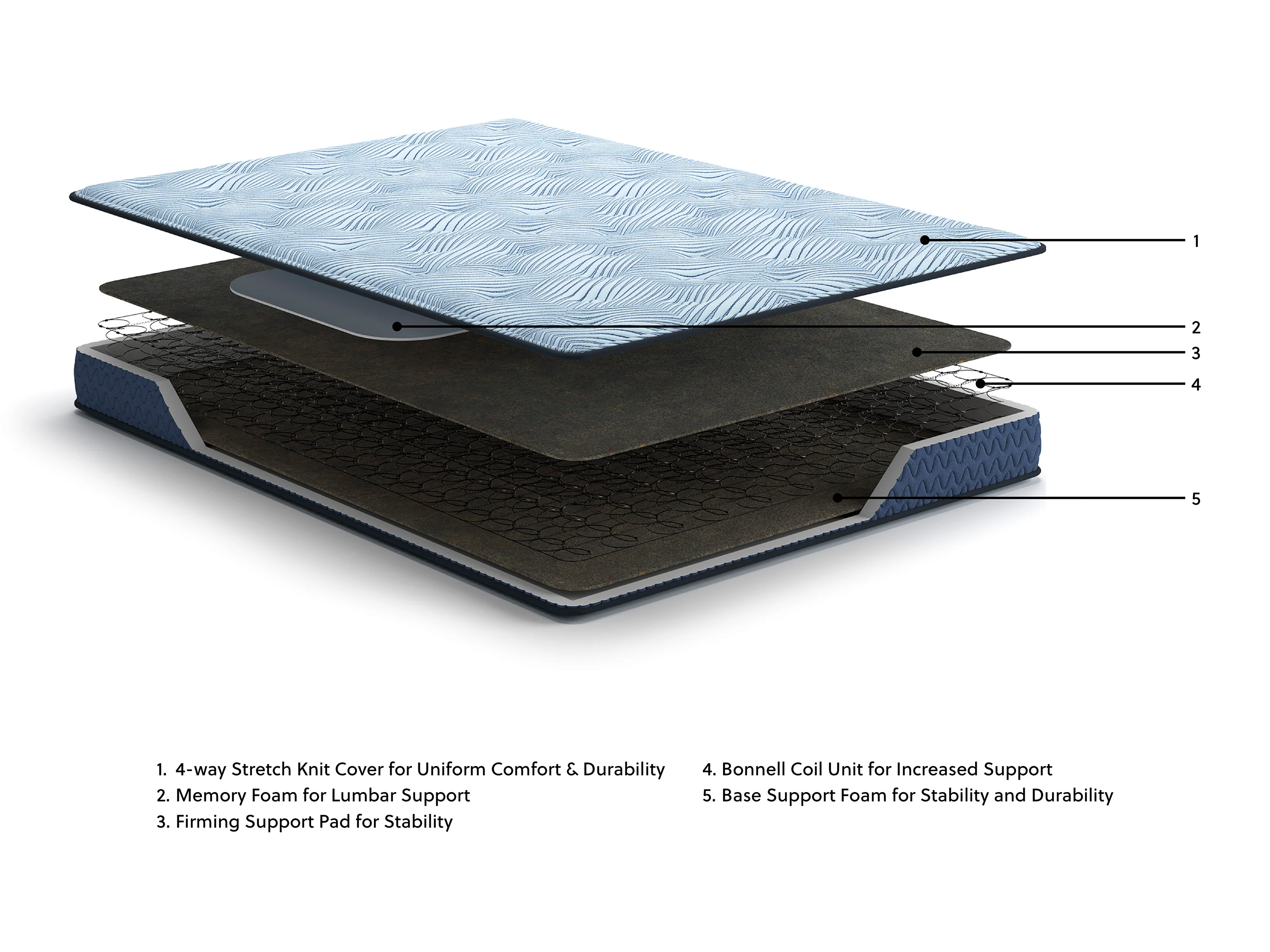 Ergo Comfort 2.0 Firm Mattress - Image 6