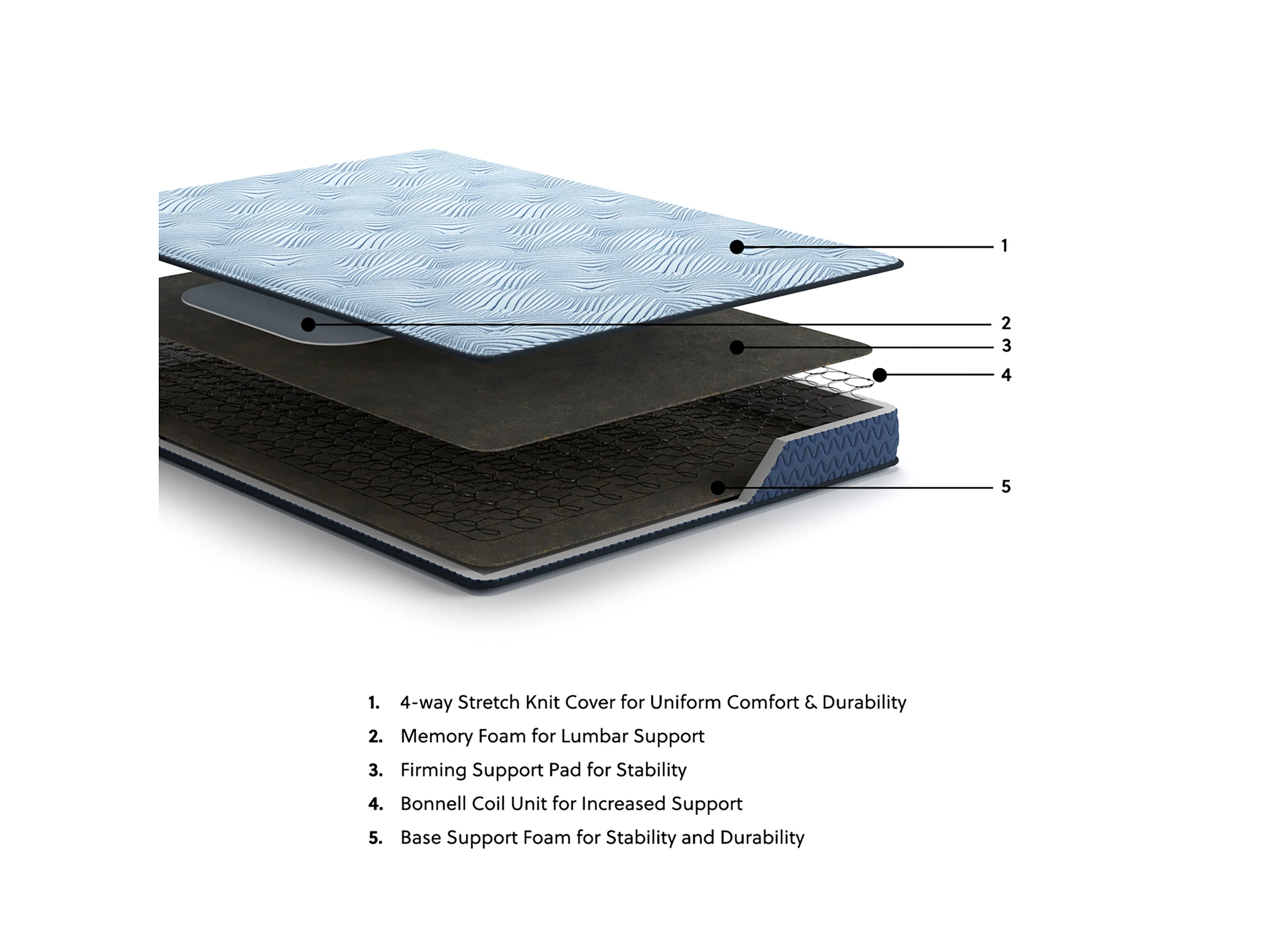 Ergo Comfort 2.0 Firm Mattress - Image 7