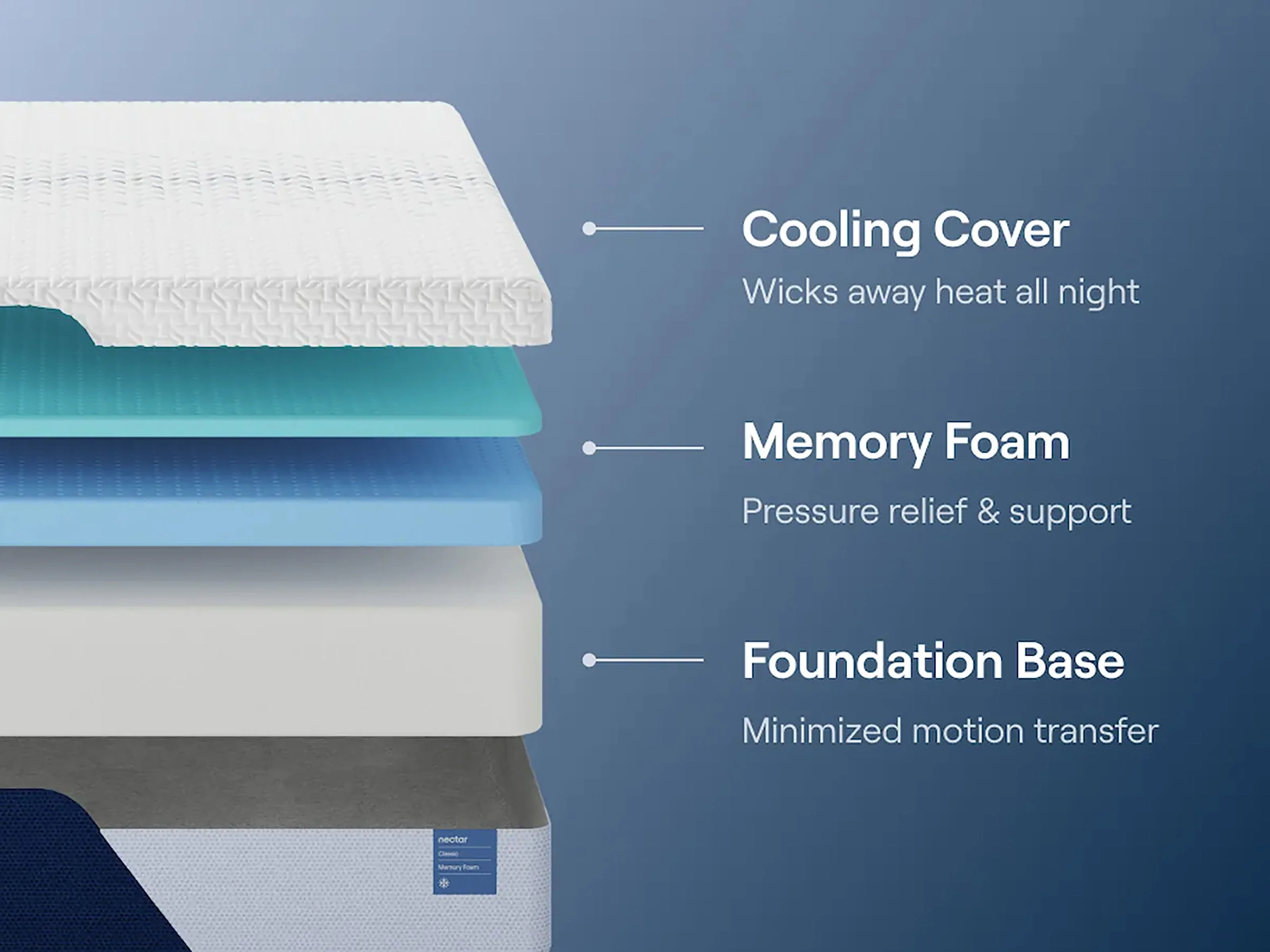 Ashley Nectar Classic Memory Foam Mattress - Image 5