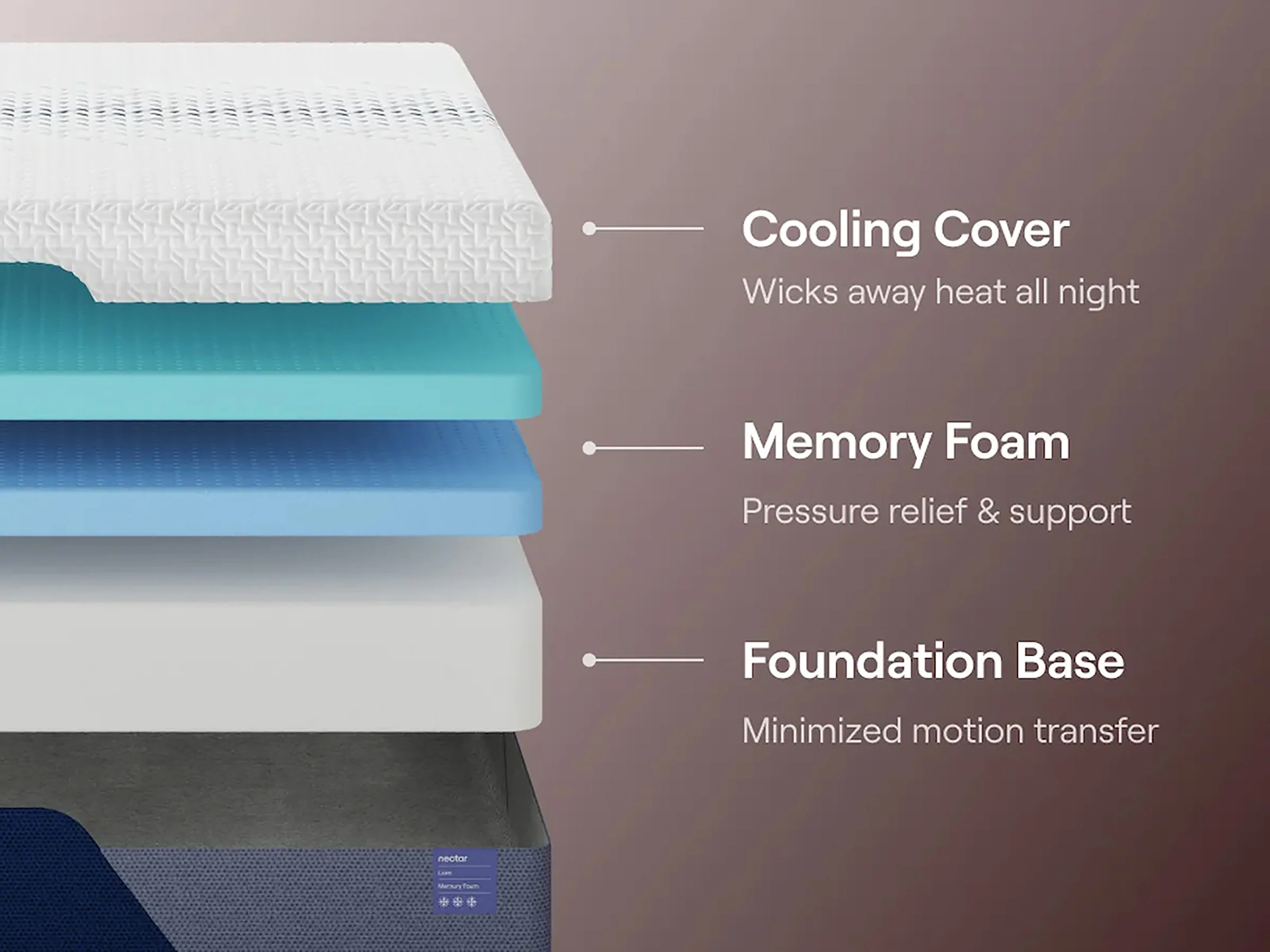 Ashley Nectar Luxe Memory Foam Mattress - Image 4