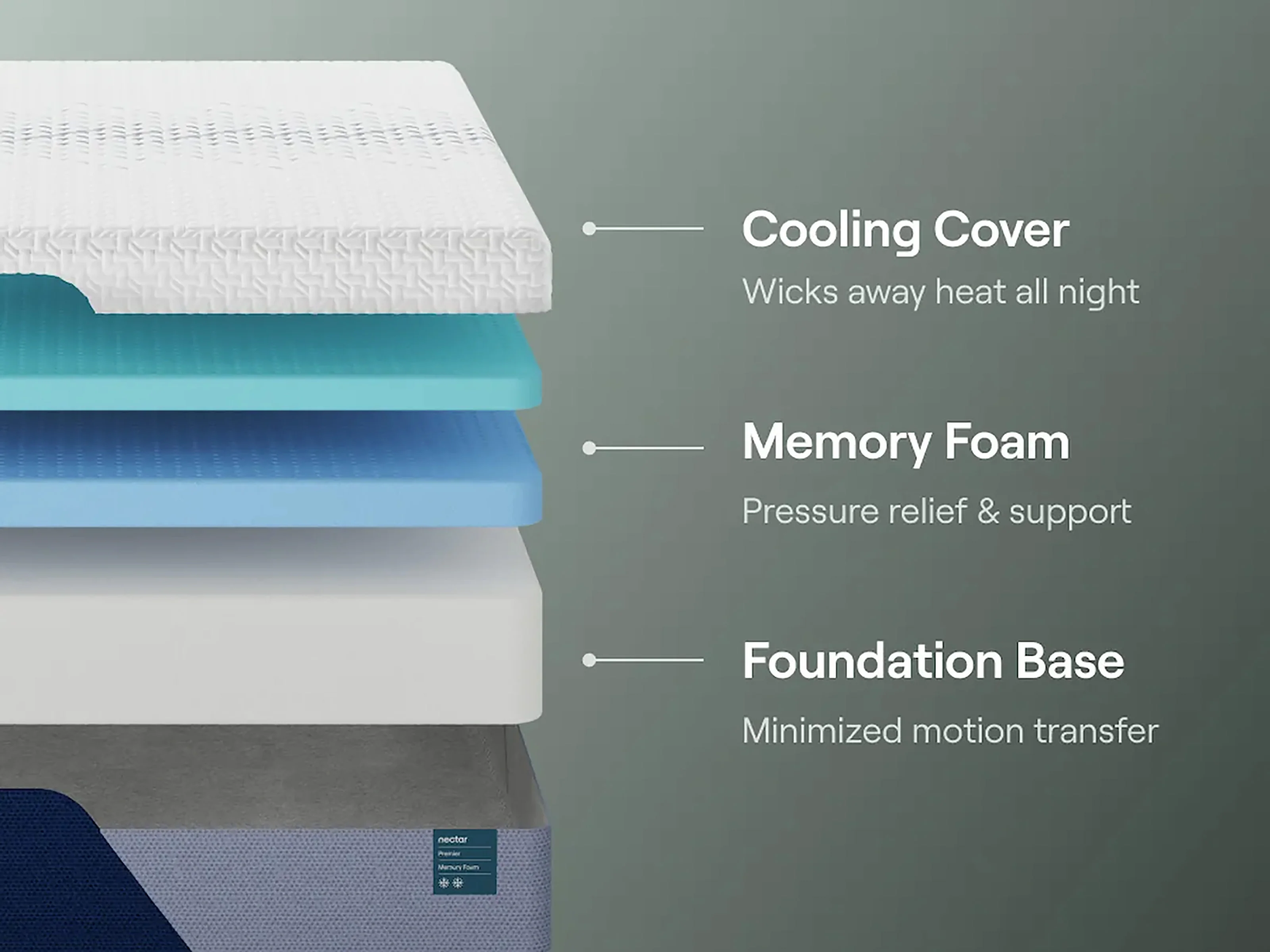 Ashley Nectar Premier Memory Foam Mattress - Image 4