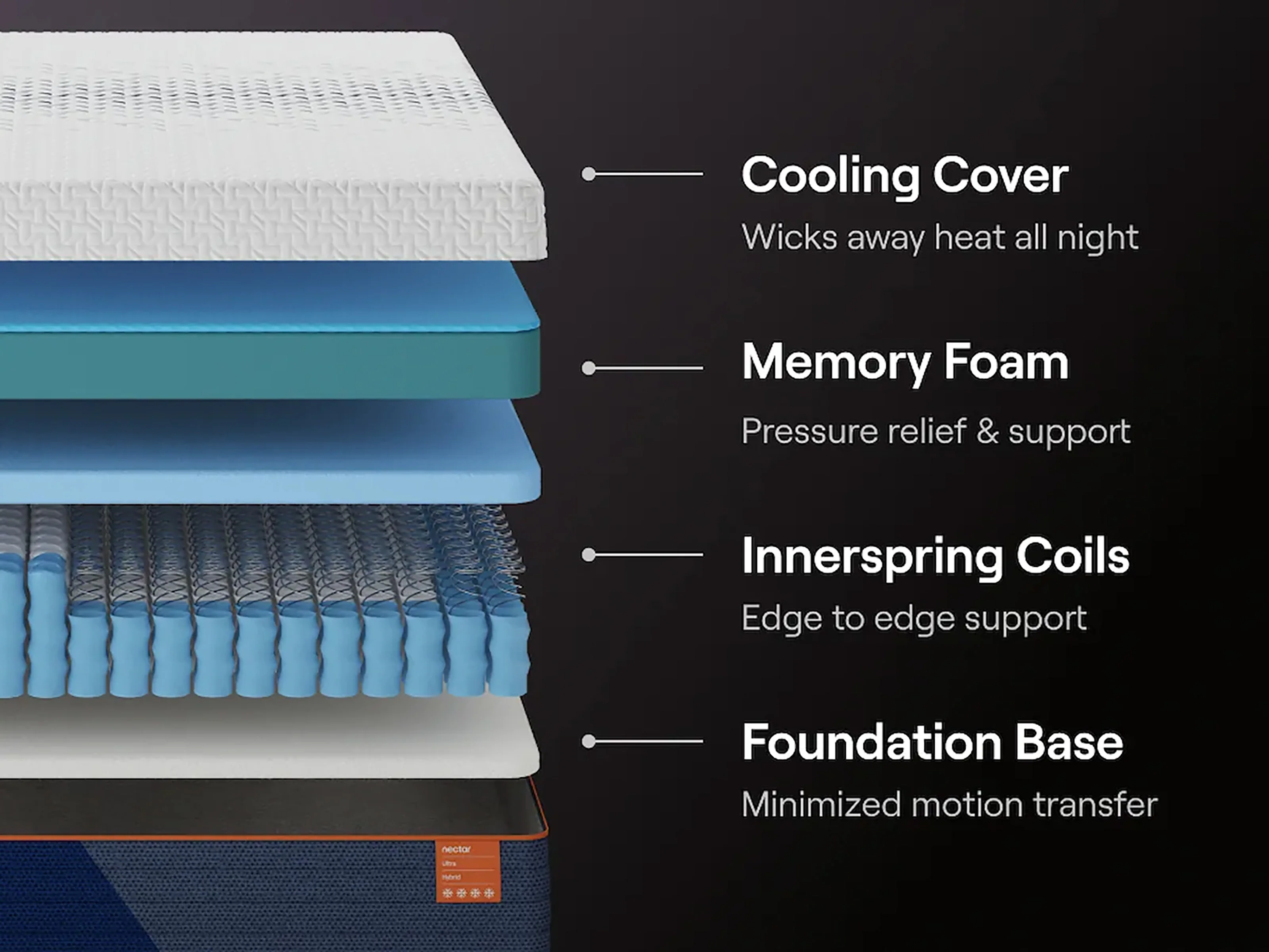 Ashley Nectar Ultra Hybrid Mattress - Image 4