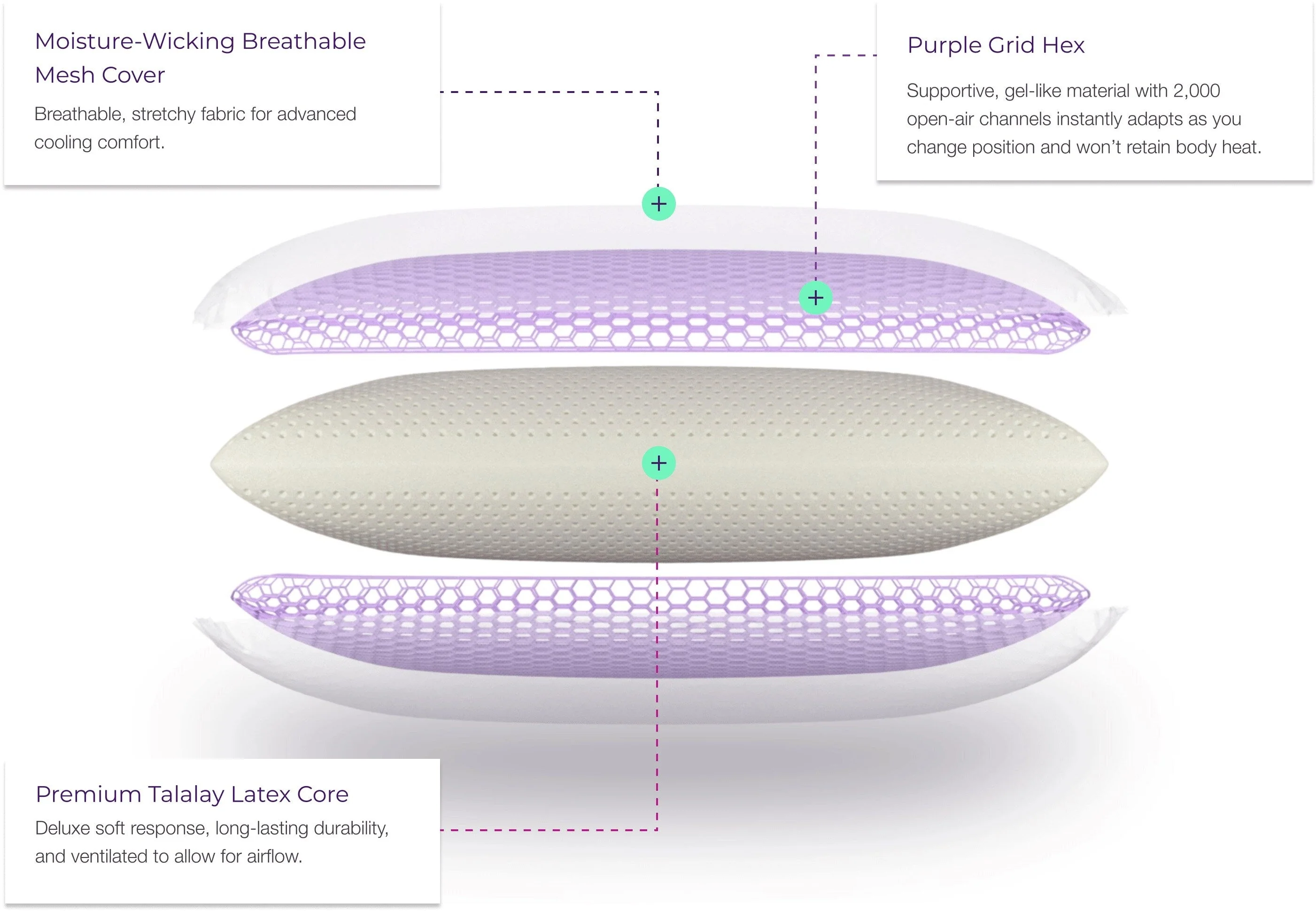 Purple Harmony 5.5" Low Pillow - Image 5