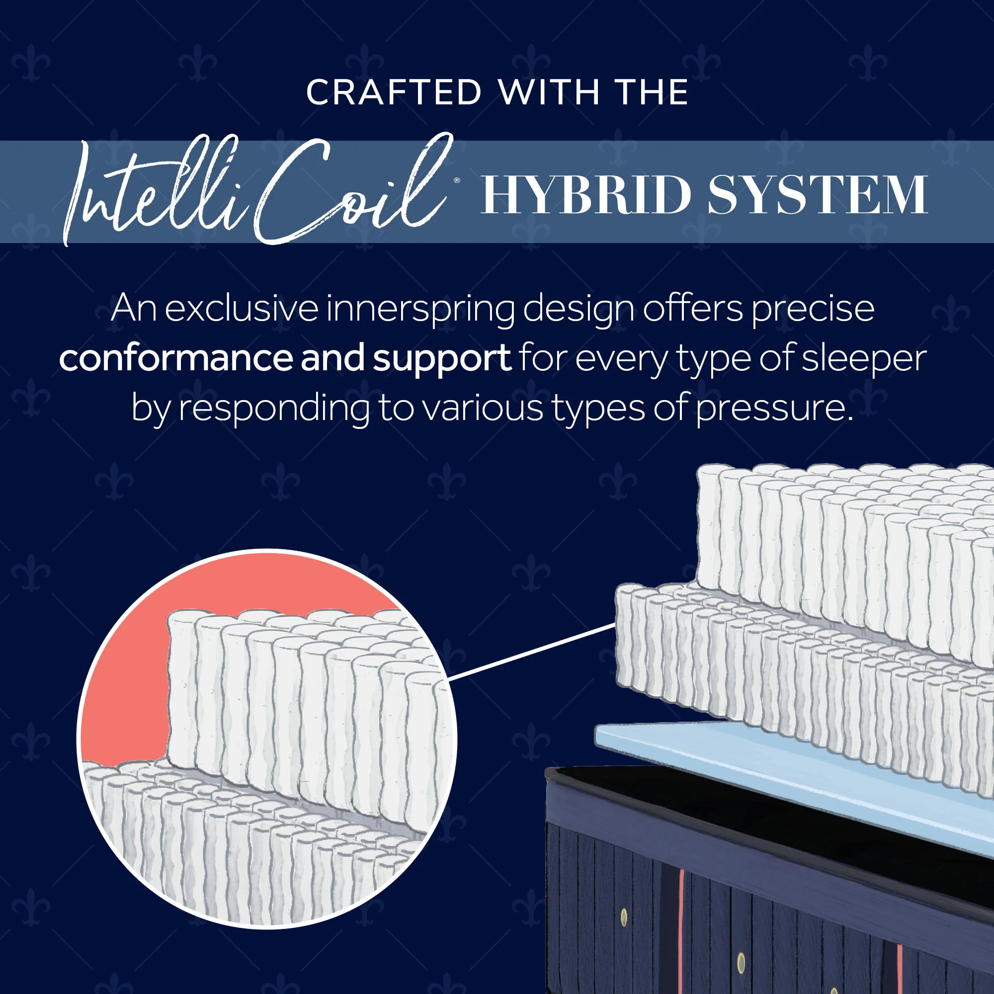 Stearns & Foster Lux Hybrid Elite Firm Mattress - Image 8