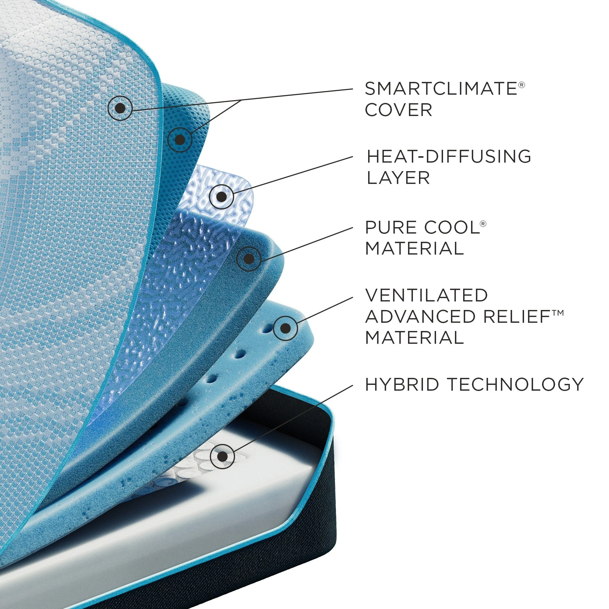 Tempur-Pedic ProBreeze Medium Hybrid Mattress - Image 15